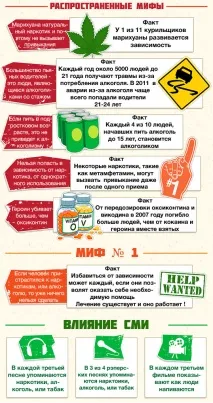 стероїдів