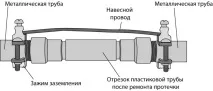 Заземлення трубопроводів опалення, водопровідних труб, трубостійки трубопроводів