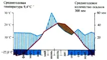 Зона степів 1982 Фукарек Ф, Хемпель В, Хюбель Г, Шустер Р, Сукков М степів