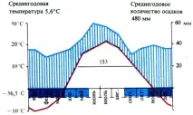 Зона степів 1982 Фукарек Ф, Хемпель В, Хюбель Г, Шустер Р, Сукков М 1982