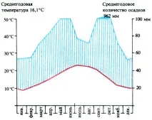 Зона степів 1982 Фукарек Ф, Хемпель В, Хюбель Г, Шустер Р, Сукков М зона