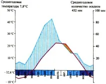 Зона степів 1982 Фукарек Ф, Хемпель В, Хюбель Г, Шустер Р, Сукков М 1982