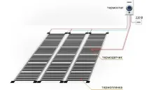 Інфрачервона тепла підлога плівкова, стрижнева, смугаста - як зробити монтаж своїми руками Відео інфрачервона