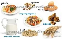 Алергія на глютен симптоми у дітей та дорослих глютен