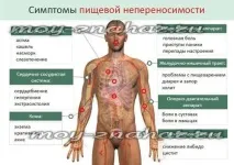 Алергія на глютен симптоми у дітей та дорослих симптоми