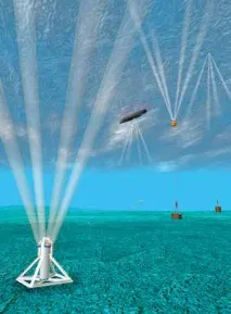 Акустичні доплерівські філографи швидкості течії Teledyne RD Instruments - Гідрографічне доплерівські