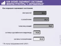 Орендодавець на «прибутковий» УСНО як врахувати оплату комуналки орендарями, Журнал «Головна книга усно