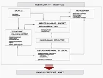 Автоматизація ресторану, Автоматизація, INTELLECT STYLE intellect