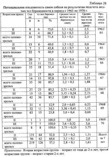 самок