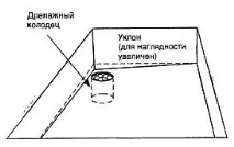 2.5. Схованки під підлогою та землею приміщення