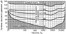 3.2.3 Класифікація шумів. Правило складання шумів правило