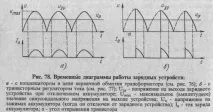 4.7 Зарядні пристрої акумулятора. пристрою