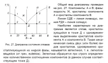 построяване