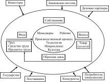 одиницю продукції
