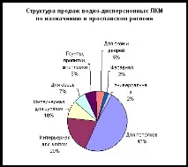 Брендінг як метод конкурентної переваги метод