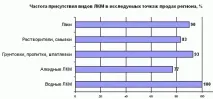 Брендінг як метод конкурентної переваги переваги