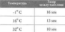 инструкции