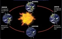 Цікаві факти про астрономію більше