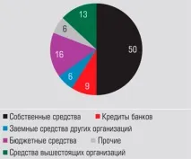 діяльності
