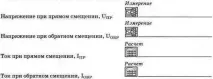 Інтернет-каталог статей інтернет-каталог