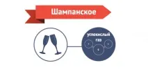 Чим пахне Новий рік запах