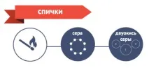 Чим пахне Новий рік новий