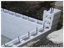 Що таке ізодом блоків