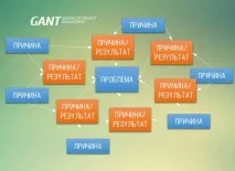 Діаграма залежностей (зв’язків) Також метод Граф зв’язків діаграма