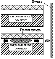 друку