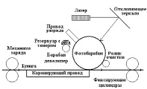 чорнила