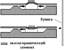 методи