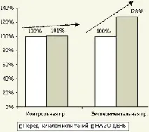 Додатковий кисень для спортсменів спортсменів