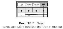 додавання