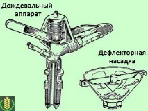 Дощування - один із способів поливу сільськогосподарських культур способів