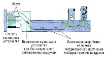 Енциклопедія Технологій та Методик фарби