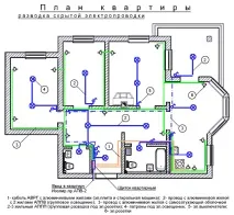 Електромонтажні роботи в Тулі нюанси та вимоги роботи