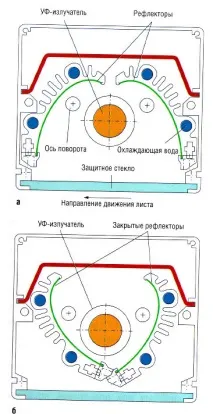 Енциклопедія Технологій та Методик методик