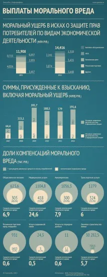 зростання