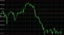 Форекс радник FullDrive - Радники - Forex радники - Радники Форекс радника