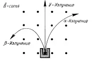 Фіз-мат клас випромінюванням