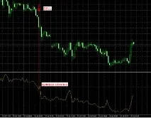 Форекс радник FullDrive - Радники - Forex радники - Радники Форекс fulldrive