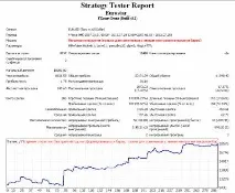 Форекс радник FullDrive - Радники - Forex радники - Радники Форекс радники