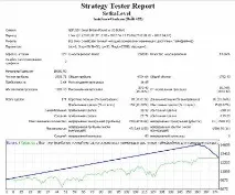 Форекс радник FullDrive - Радники - Forex радники - Радники Форекс радника