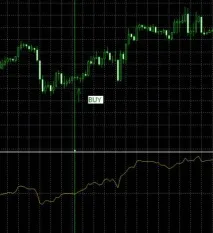 Форекс радник FullDrive - Радники - Forex радники - Радники Форекс радник