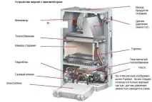 Газовий котел Данко, твердопаливний, настінний, квт котел