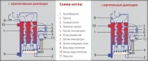 Газовий котел Данко, твердопаливний, настінний, квт котел