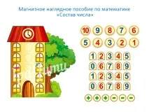 Графіті - Наочні посібники для школи та дитячого садка школи