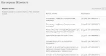 Інтегруємо сайт wordpress із соціальною мережею Вконтакте! БЛОГ ІНФОРМАЦІЙНИХ ТЕХНОЛОГІЙ інтегруємо