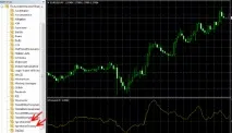 Індикатор Xprofuter – трендовий індикатор для моделювання майбутнього розвитку ринку. індикатор