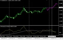 Індикатор - Xprofuter - Індикатори - Статті - Ринок Forex індикатори